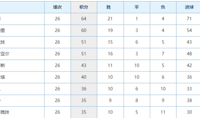 完美体育运营中心-比赛还没开打，巴萨先遭遇两个致命重创，下轮取胜毕尔巴鄂悬了